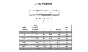 Diagram showing close coupling dimensions above a table listing standard coupling shaft diameters, part numbers, dimensions (C, D), weight, and bolt diameter for different shaft sizes.
